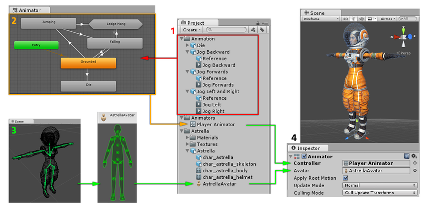 Unity - Manual: Animation System Overview