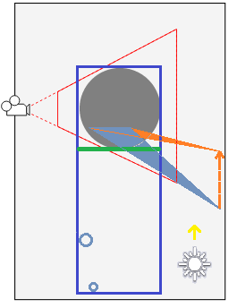 Large triangle problem