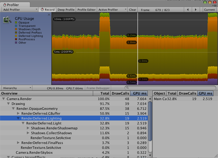 visual studio for mac profiler