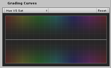 UI for Grading Curves when Hue vs Sat is selected