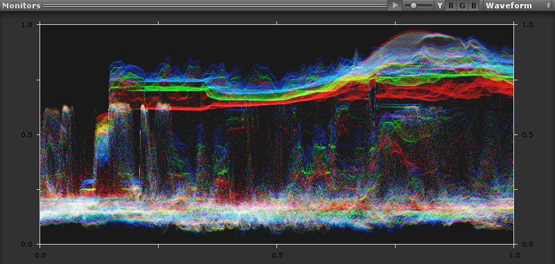 The Waveform Monitor