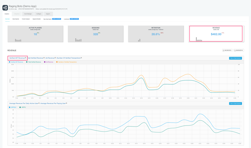 Unity Analytics dashboard