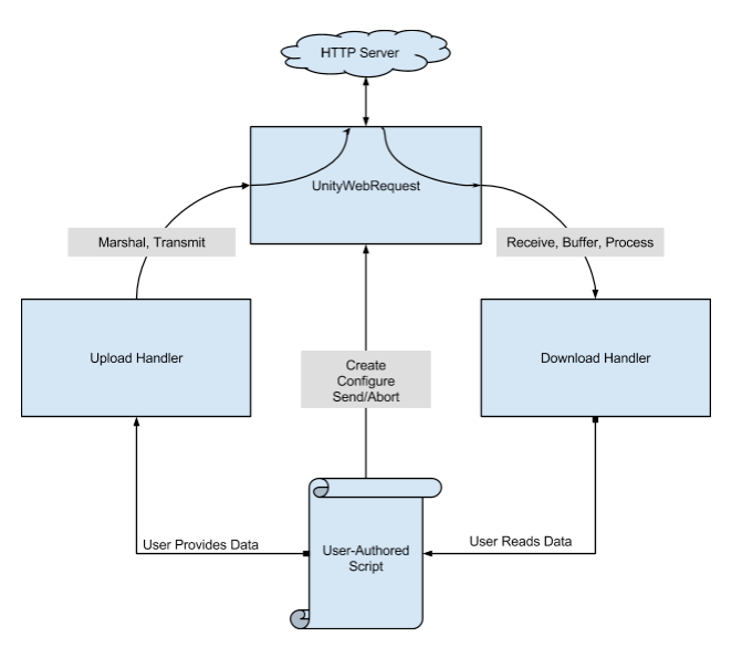 unity game engine architecture diagram