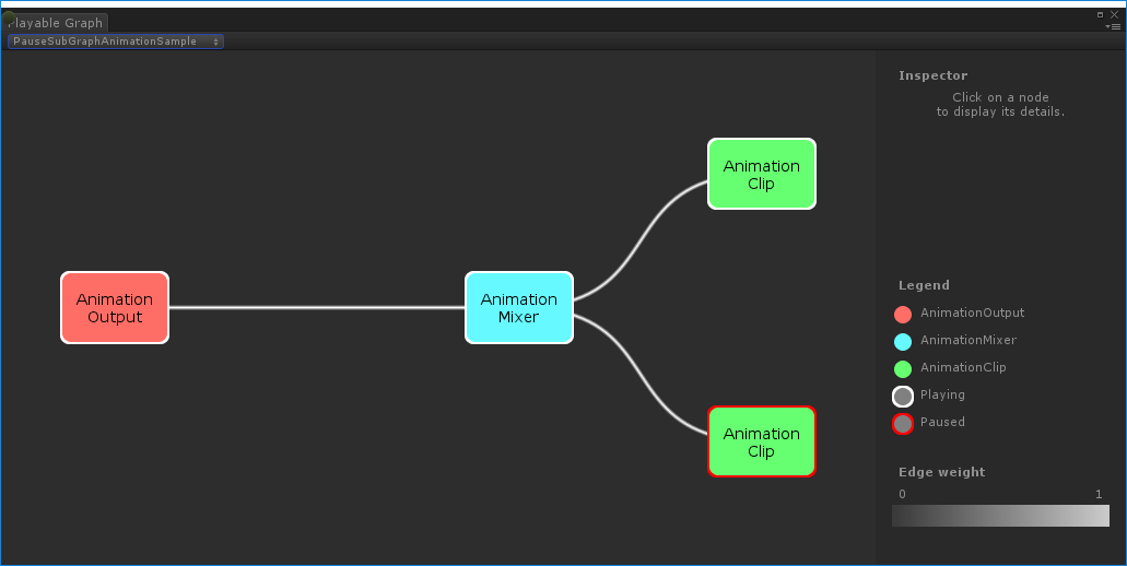 The PlayableGraph generated by PauseSubGraphAnimationSample. Notice that the second clip is paused (red edge).