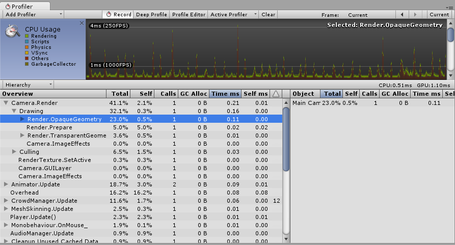 Render.OpaqueGeometry is selected and its contribution is highlighted in the chart