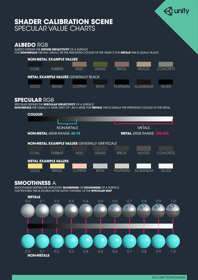 Fresnel Chart