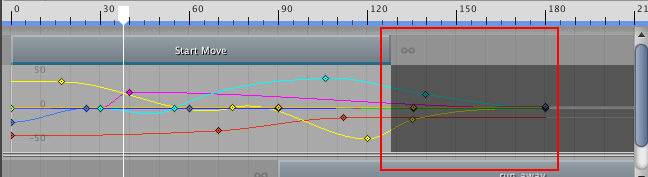 Trimming the end of an Animation clip trims its key animation