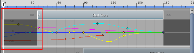 Trimming the start of an Animation clip selects the section of key animation used by the clip