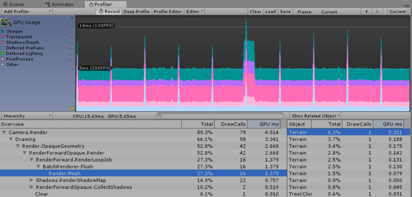 GPU Usage Profiler