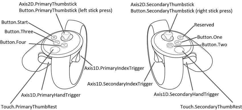 oculus touch controls