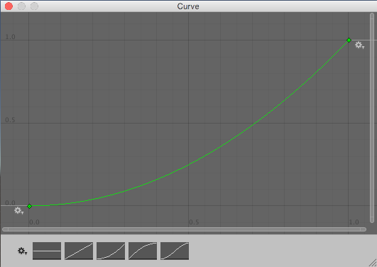 unity game engine - Math: Creating a curve with a steeper increase in value  and longer ease in - Stack Overflow