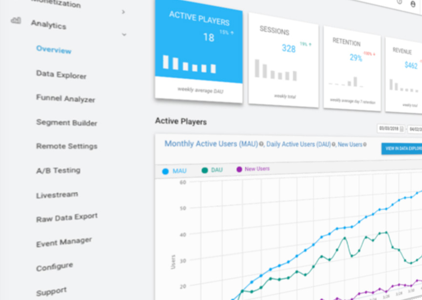 Introducing Monetization Metrics for the Analytics Dashboard -  Announcements - Developer Forum