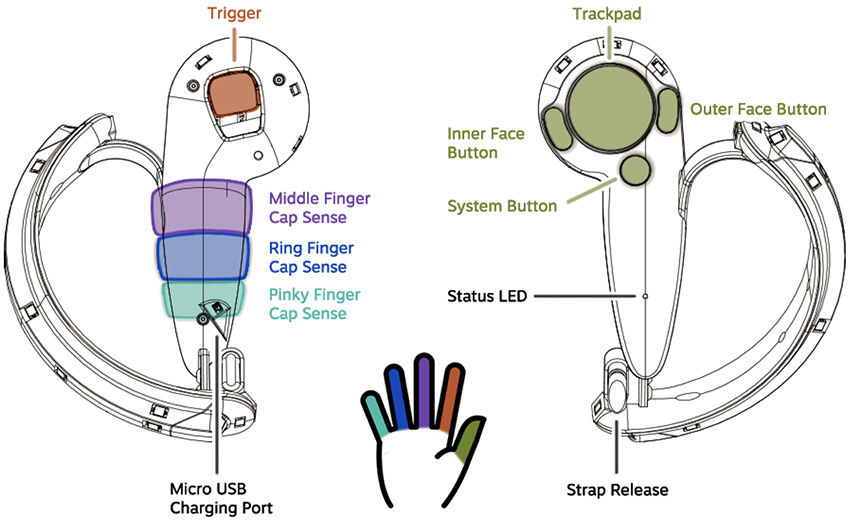 Valve Knuckles Controller input mapping (Image courtesy of steamcommunity.com)