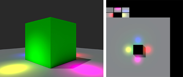 Left: A simple lightmapped scene. Right: The lightmap texture generated by Unity. Note how both shadow and light information is captured.