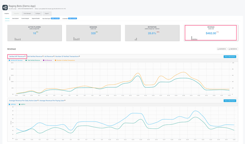 Unity Analytics dashboard