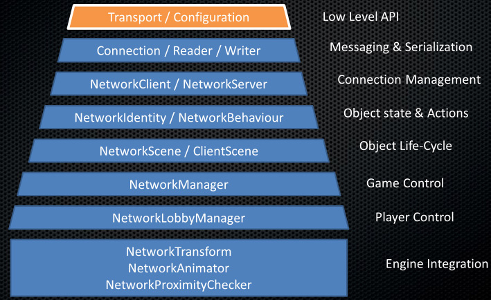 Everything works fine in testing, Multiplayer falls apart - Scripting  Support - Developer Forum