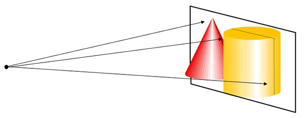 Stabilization plane for 3D objects