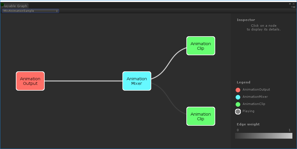 The PlayableGraph generated by `MixAnimationSample