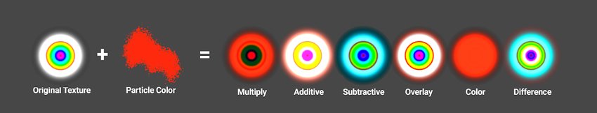 Color Modes allow for different ways of combining the particle color with the albedo texture
