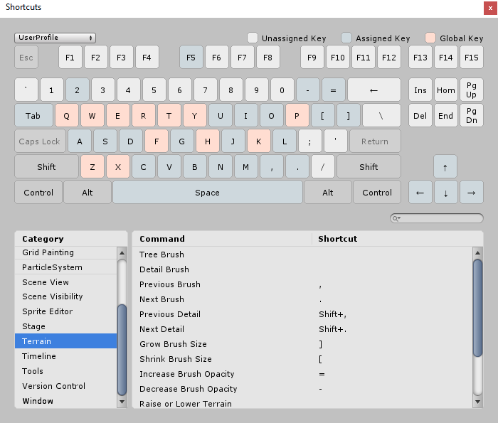 unity editor zoom shortcuts