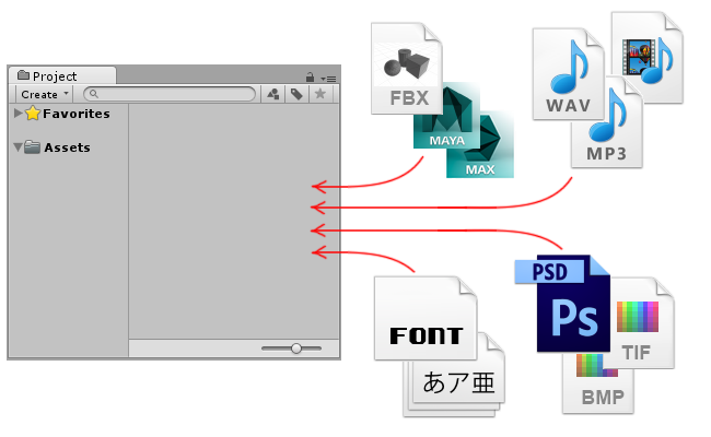 how to extract assets to unity