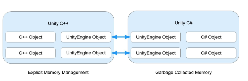 unity game engine - Trying to Hide Gameobject giving Error -  UnassignedReferenceException: UNITY3D - Stack Overflow