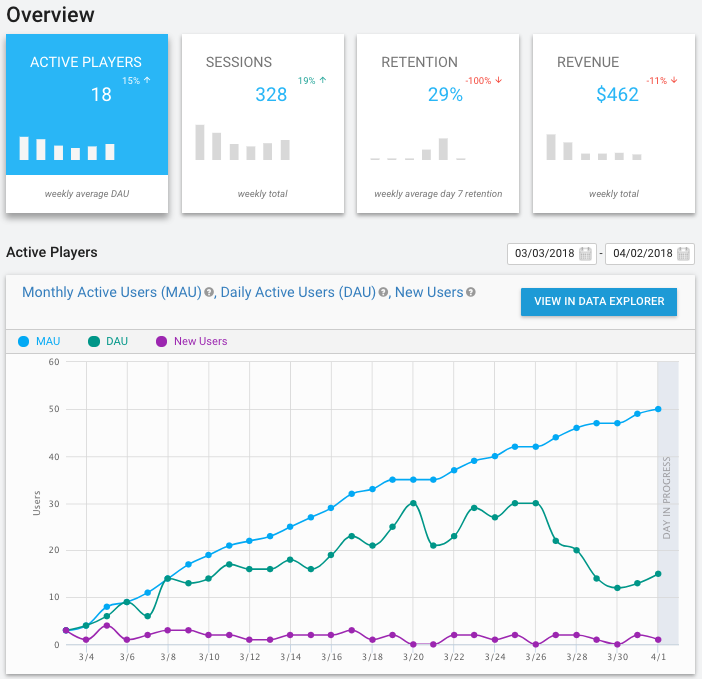 unity software research report