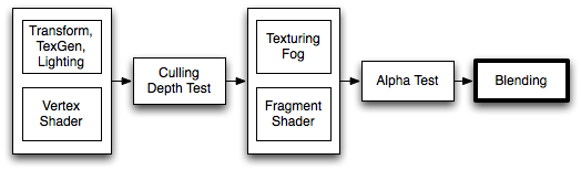 Objects shadows disappears when approaching a surface - Unity Forum