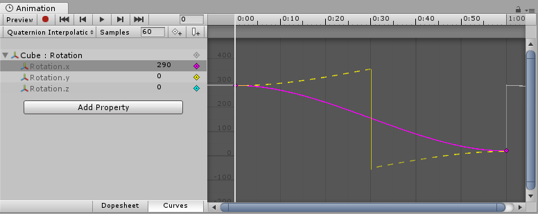 Placing two keys 270 degrees apart when using Quaternion interpolation will cause the interpolated value to go the other way around, which is only 90 degrees. The magenta curve is what is actually shown in the animation window. The true interpolation of the object is represented by the yellow dotted line in this screenshot, but does not actually appear in the editor. 