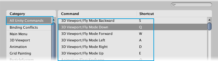 unity editor zoom shortcuts