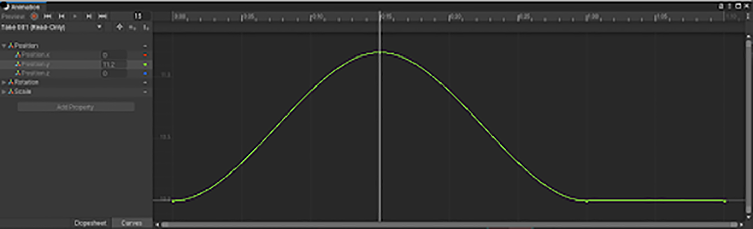 The resulting reduced curve