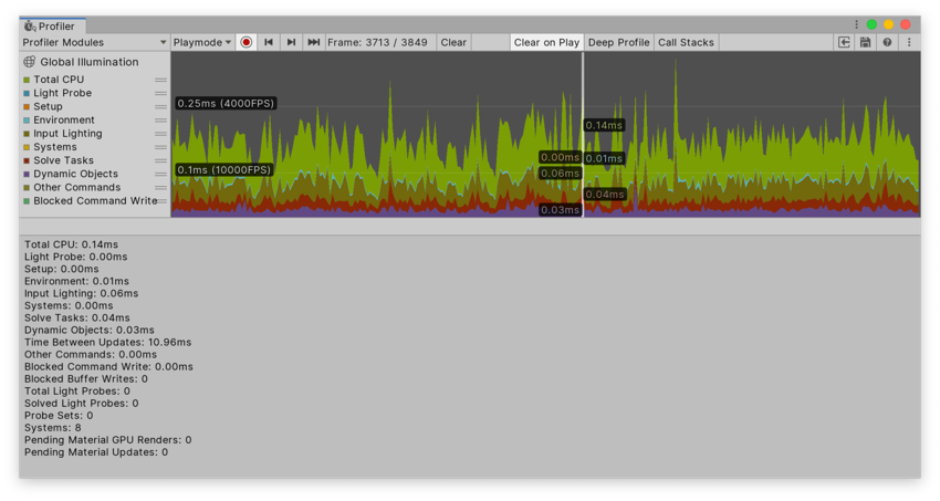 Global Illumination Profiler module