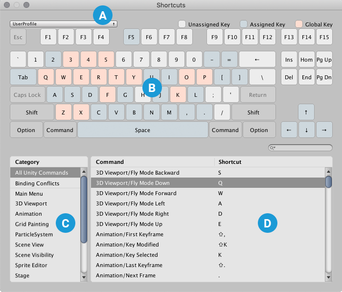 The Shortcuts Manager