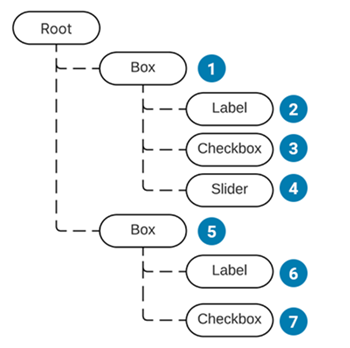 Visual element draw order