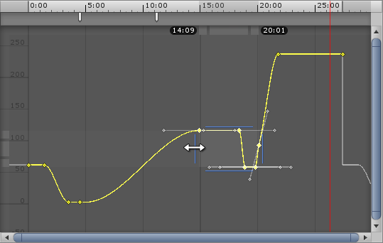 Scaling a selection of keys horizontally. Note the minimum and maximum times of the scaled keys shown at the top of the view.