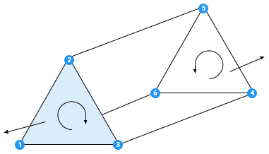 Distinguishing clockwise and counterclockwise rotation in graph - Unity  Forum