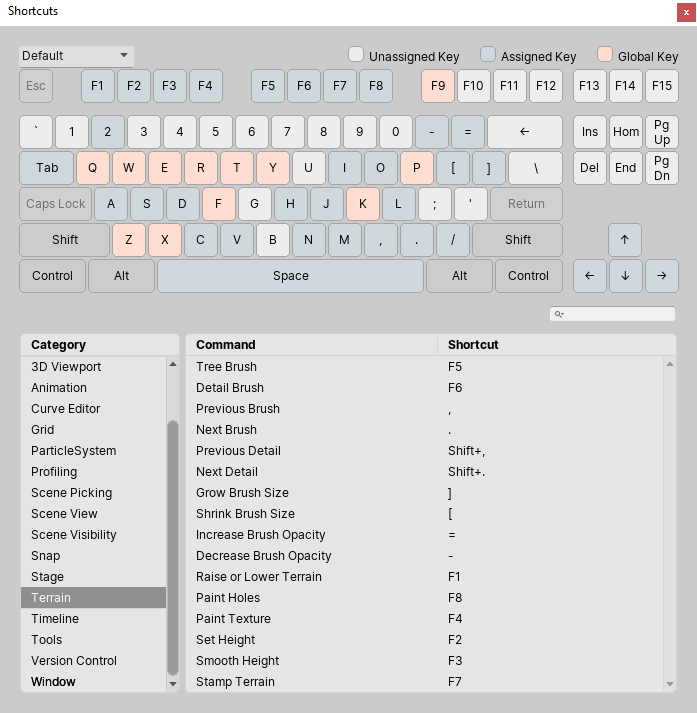 unity editor zoom shortcuts