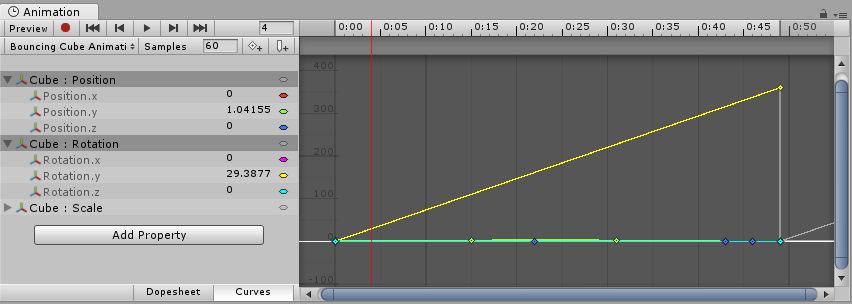 The position and rotation curves of a bouncing spinning cube are both selected, but because the view is zoomed out to fit the 0-360 range of the rotation curve, the bouncing Y position curve is not easily discernible