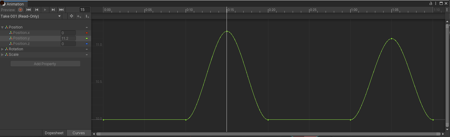 Keyframe A has a value of 11.2