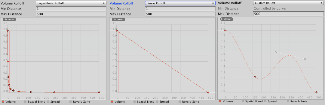 Rolloff Modes that an audio source can have.