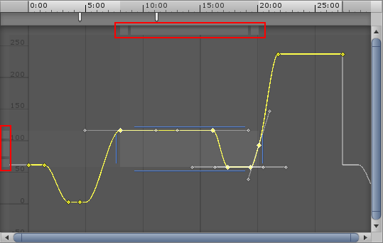 The top and left manipulation bars, highlighted in red