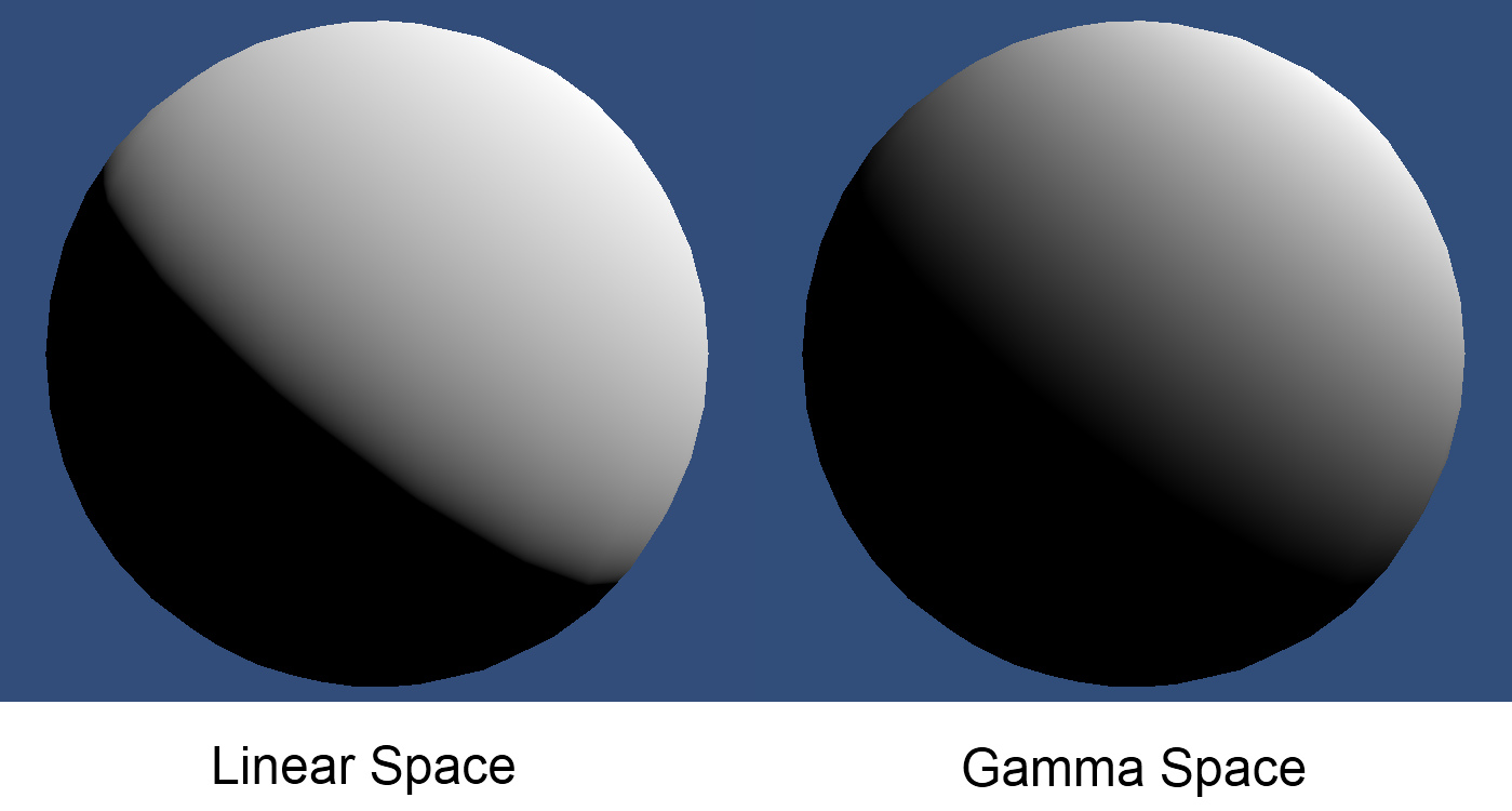 Unity - Linear Lighting (Pro Only)