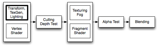 Unity Shaderlab Syntax Color Material Lighting