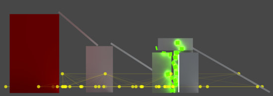 Good: Here we assume the characters can only move on the plane. Still, theres a couple of probes placed a little bit higher, so that a volume is formed and thin cell are avoided.