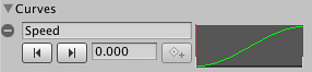 The curves on animation clips in Mecanim
