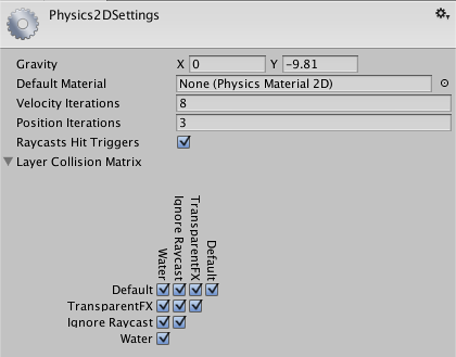 Unity - Manual: Physics 2D