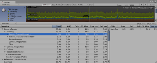 Shader.SetPass is selected and its contribution is highlighted in the chart.