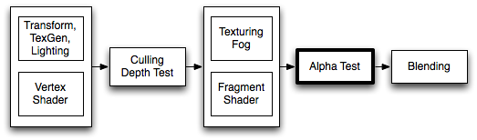 Unity - Manual: ShaderLab syntax: Alpha testing