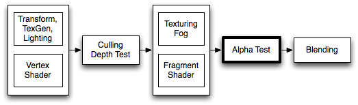 https://docs.unity3d.com/460/Documentation/uploads/SL/PipelineAlpha.png