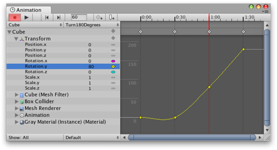 When selecting a property in the property list, only the curve for that property is shown.